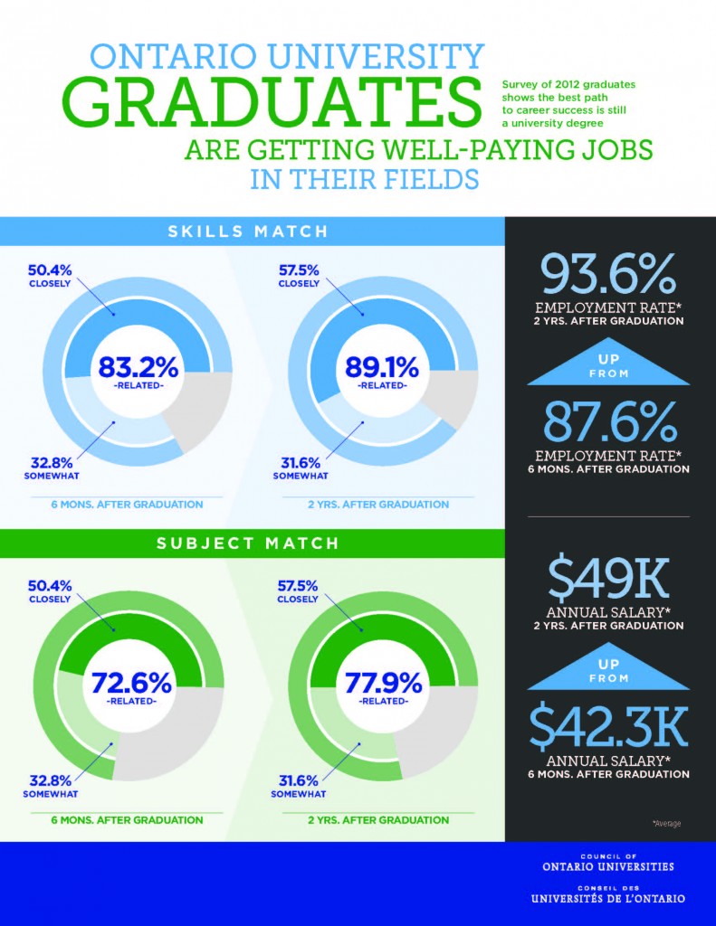 Grad-Survey-Infographic-JPG
